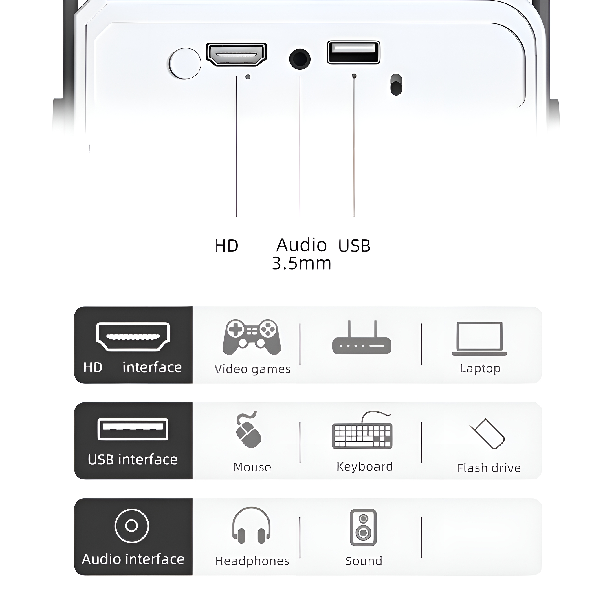 Nahaufnahme eines weißen Geräts mit HD-, USB- und Audio-Schnittstellen und zugehörigen Icons.