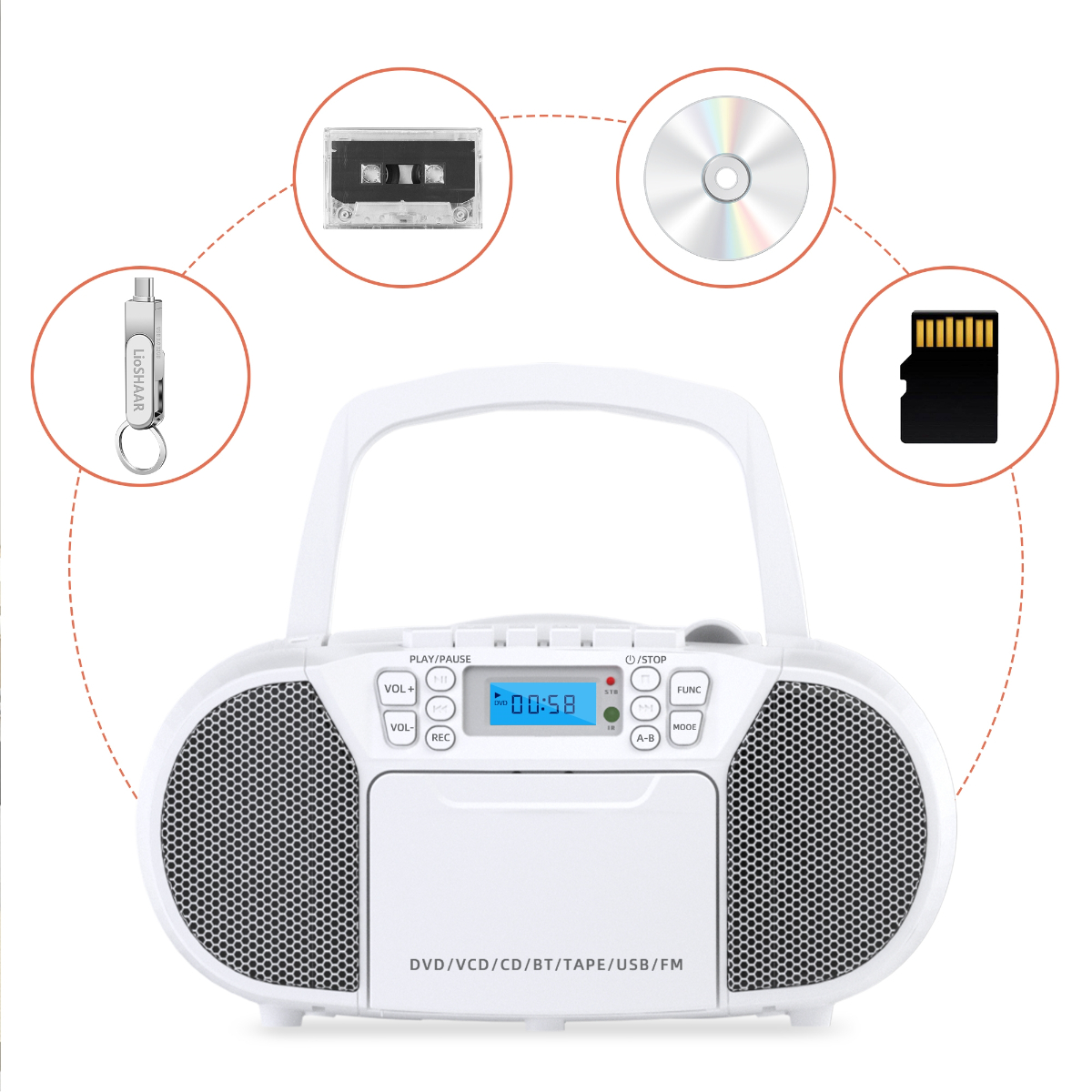 Weiße Ghettoblaster mit verschiedenen Medien-Symbolen: Kassette, CD, USB und SD-Karte.