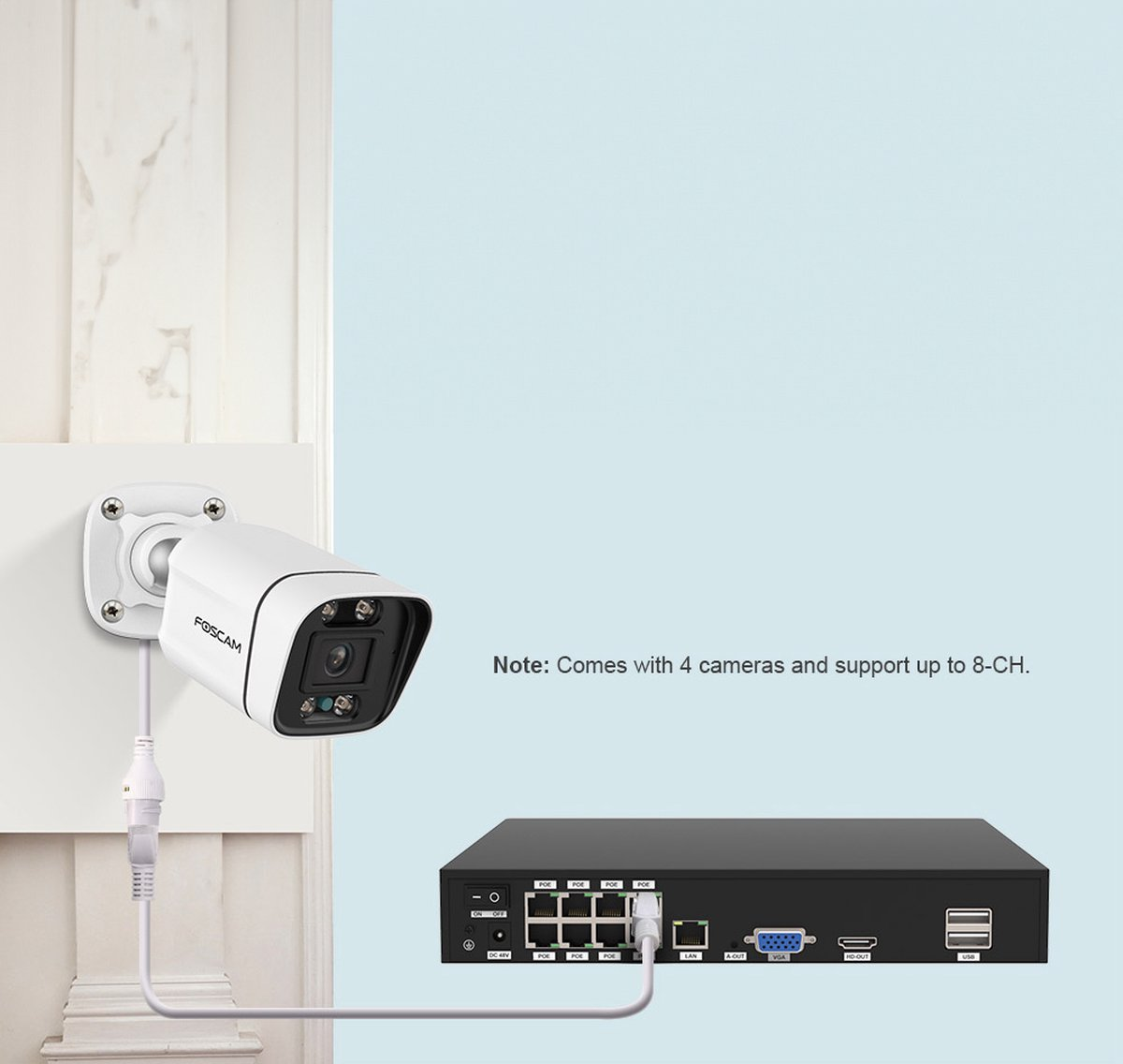 White security camera on the wall. Shows a wired connection to a black box with ports and cables.