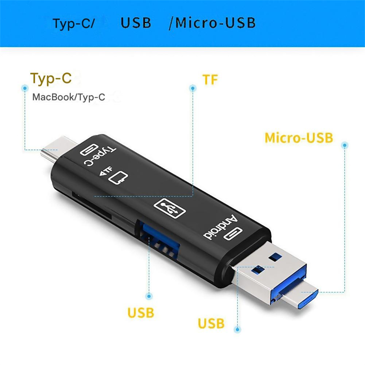 Schwarzer USB-Adapter mit Beschriftungen. Zeigt verschiedene Anschlüsse.