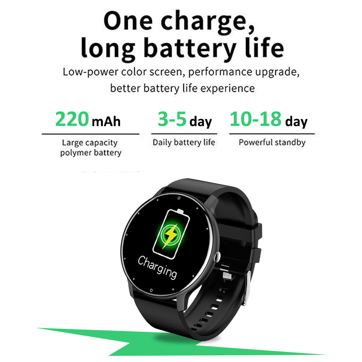 Eine Smartwatch zeigt den Ladebildschirm. Batteriedetails werden angezeigt. Text lautet: Eine Ladung, lange Akkulaufzeit.