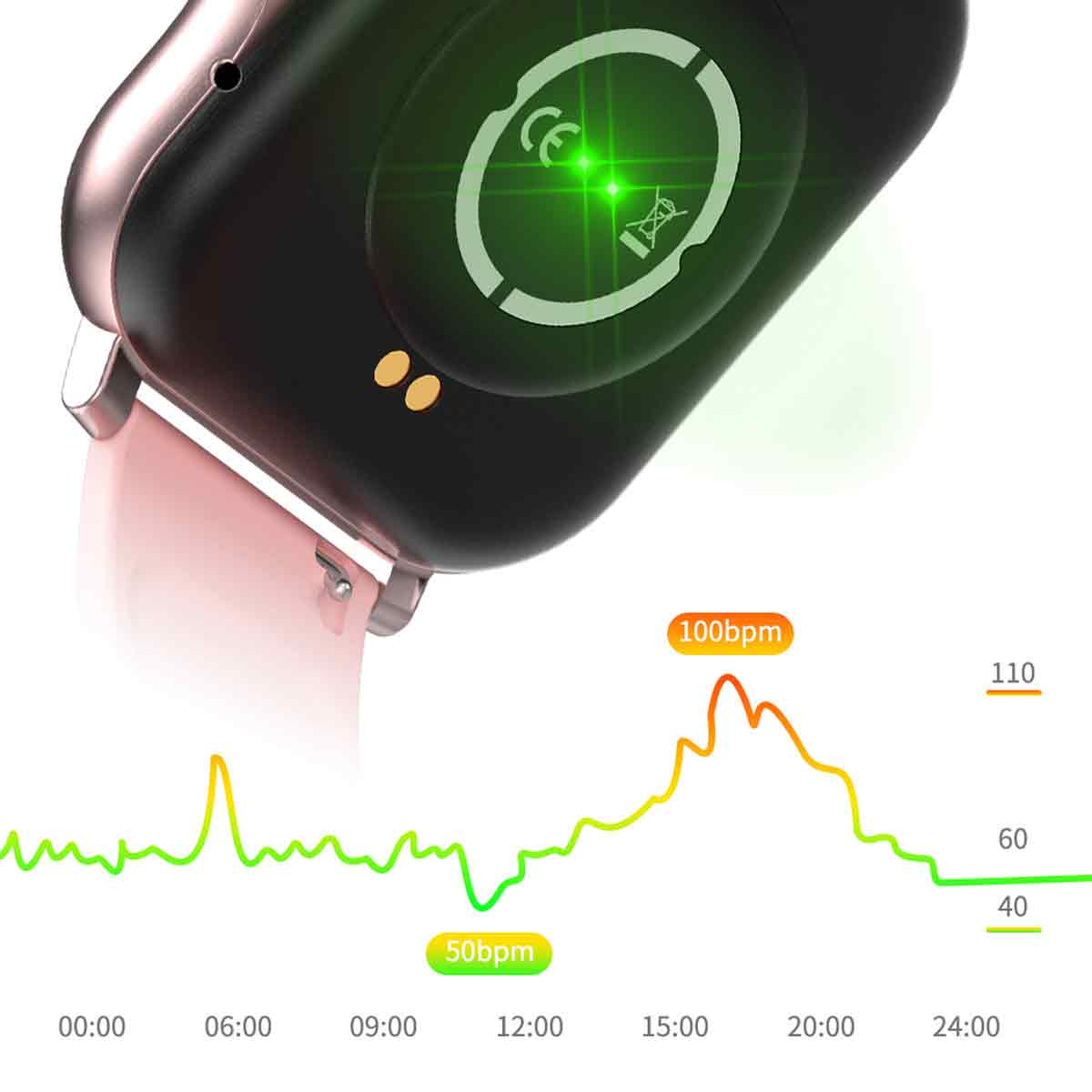 Eine schwarze Smartwatch mit grünem Licht an der Unterseite. Das Diagramm zeigt Herzschläge pro Minute.