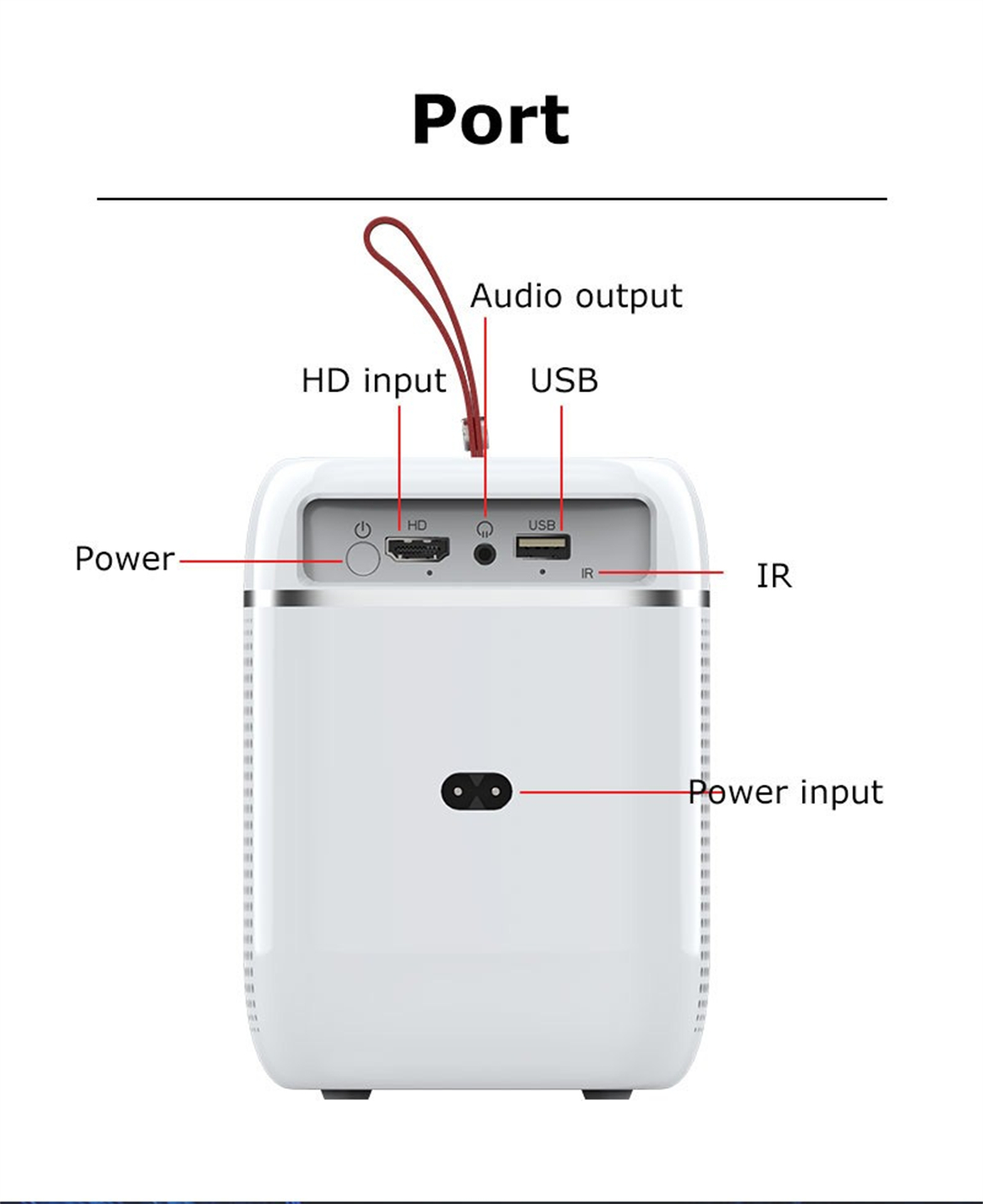 Weißer Projektor mit beschrifteten Anschlüssen: Strom, HD-Eingang, USB, Audioausgang, IR und Stromeingang. Oben ist eine rote Schlaufe befestigt.