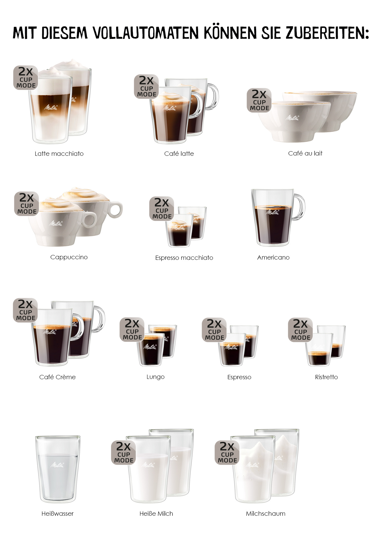 Różne rodzaje kaw w filiżankach i szklankach na białym tle.