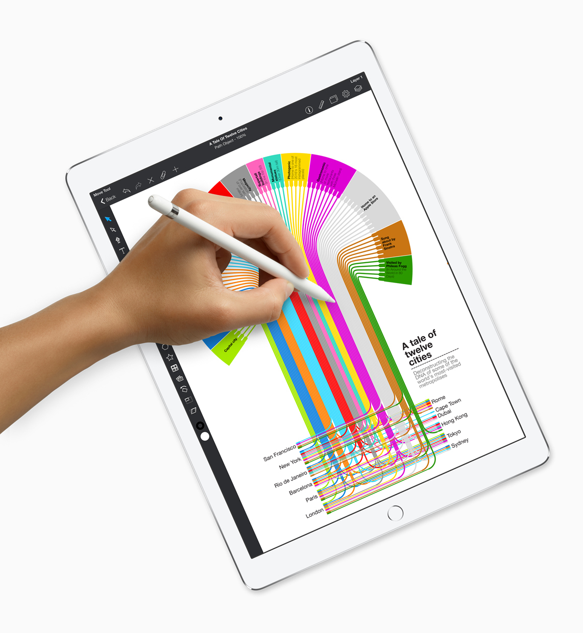 Een hand gebruikt een stylus op een tablet om te tekenen op een grafiek over twaalf steden.