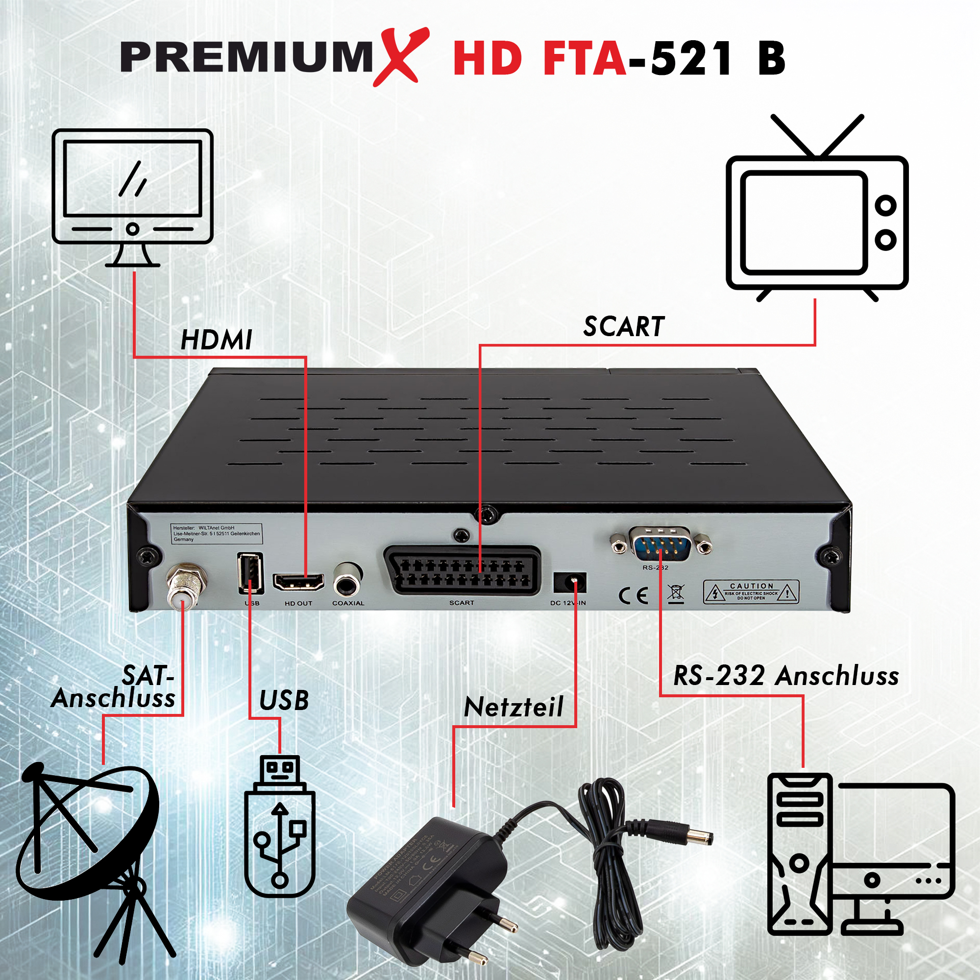 Eine schwarze Set-Top-Box mit Anschlüssen für HDMI, USB und andere Kabel, mit beschrifteten Diagrammen.