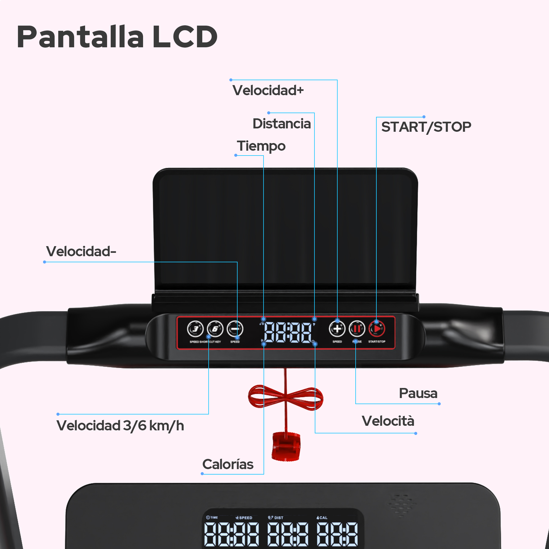Panel de control de cinta de correr con etiquetas. Muestra velocidad, tiempo, distancia.