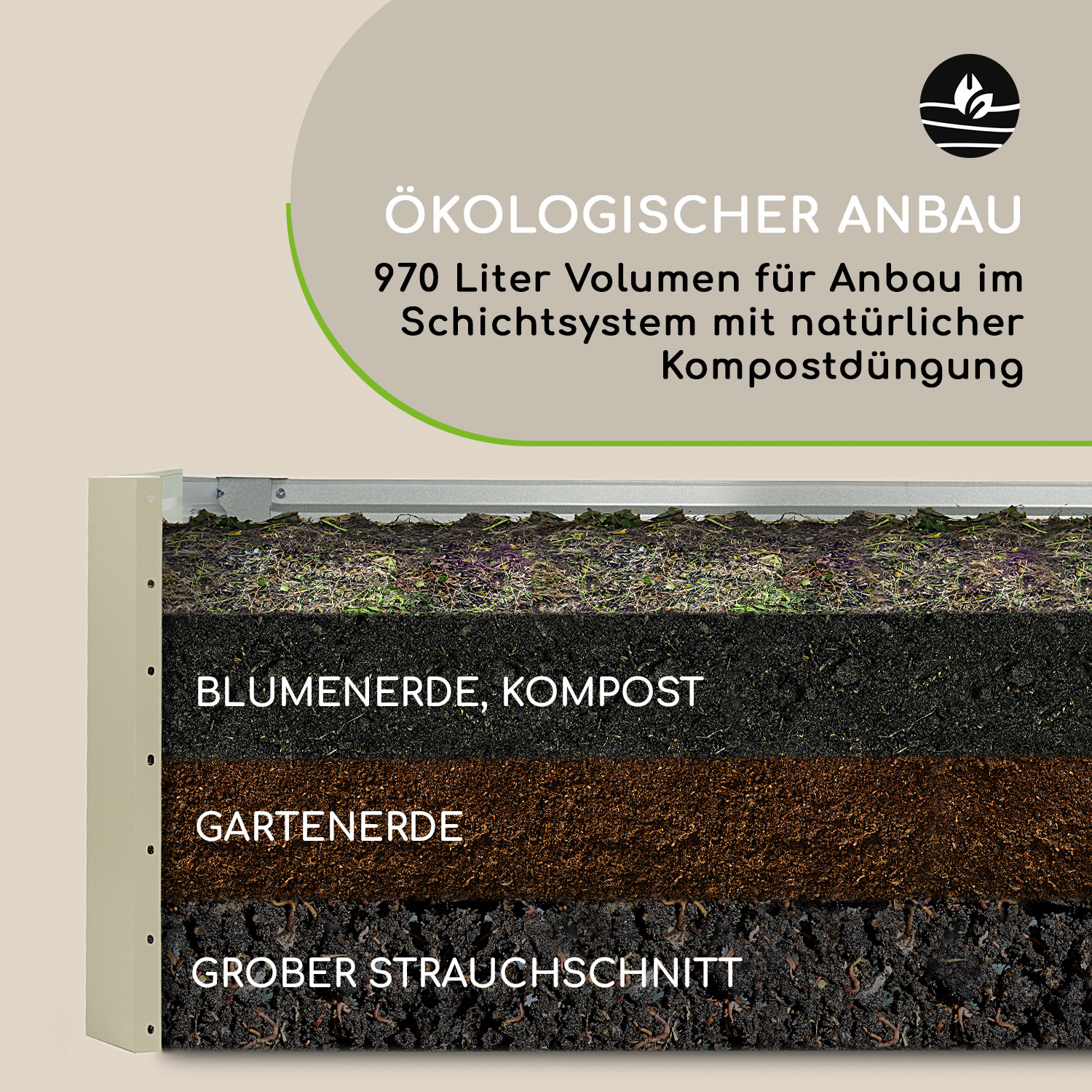 Querschnitt eines Erdbetts mit Schichten aus Kompost, Gartenerde und groben Strauchschnitten.