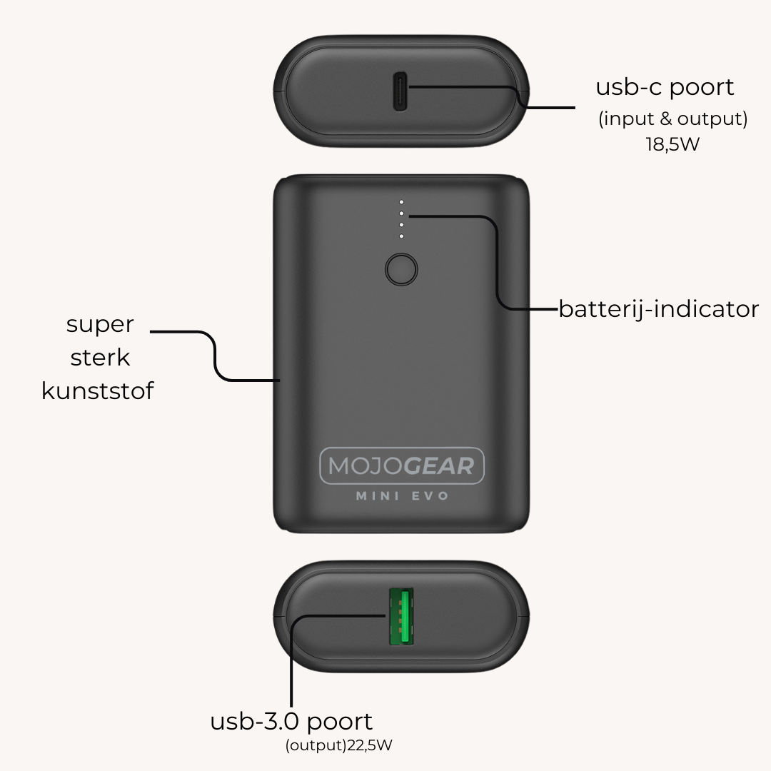 A black power bank showing ports and battery indicator, with a super strong plastic case.