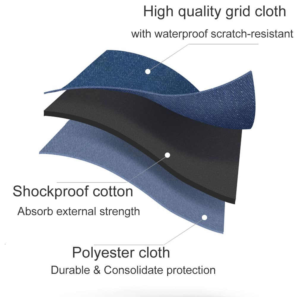 Diagram of fabric layers: blue grid cloth, black shockproof cotton, and blue polyester cloth, with labels.