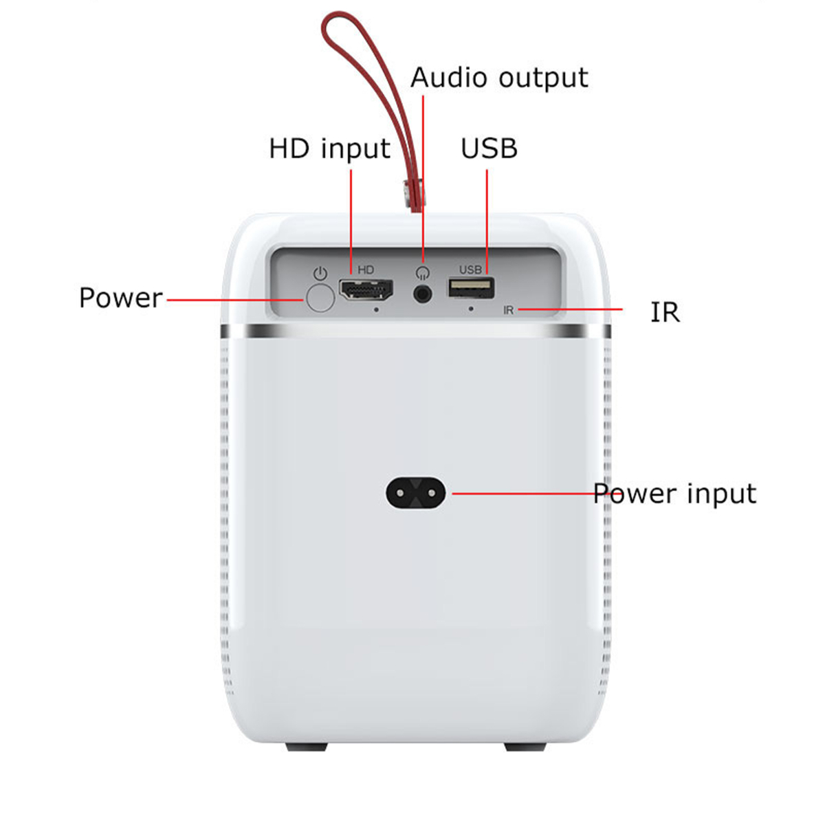 Rückseite eines weißen Projektors mit Beschriftungen: Power, HD, USB und IR. Rotes Kabel.