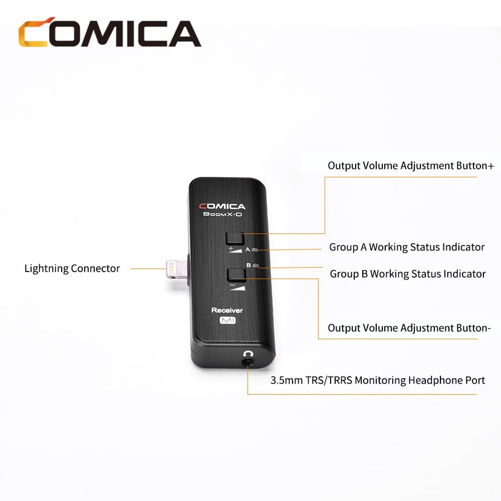 Een zwarte Comica-ontvanger met Lightning Connector, gemarkeerde onderdelen. Tekst: Receiver M1, Output Volume Adjustment Button+.