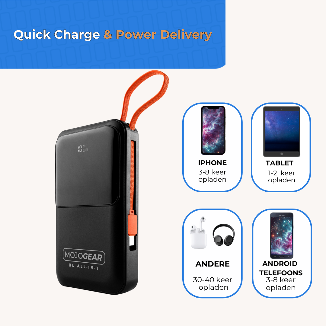Zwarte powerbank met oranje accenten. Geeft oplaadinfo weer. Bevat apparaatpictogrammen.