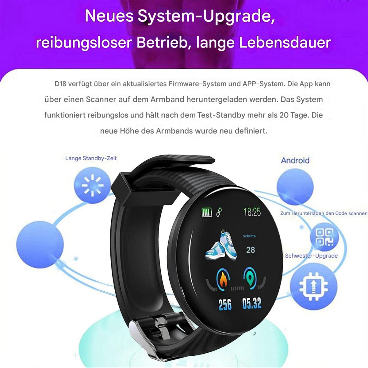 Smartwatch am Handgelenk. Bildschirm zeigt Schritte, Zeit und Aktivität. Hintergrund: Text und Icons.