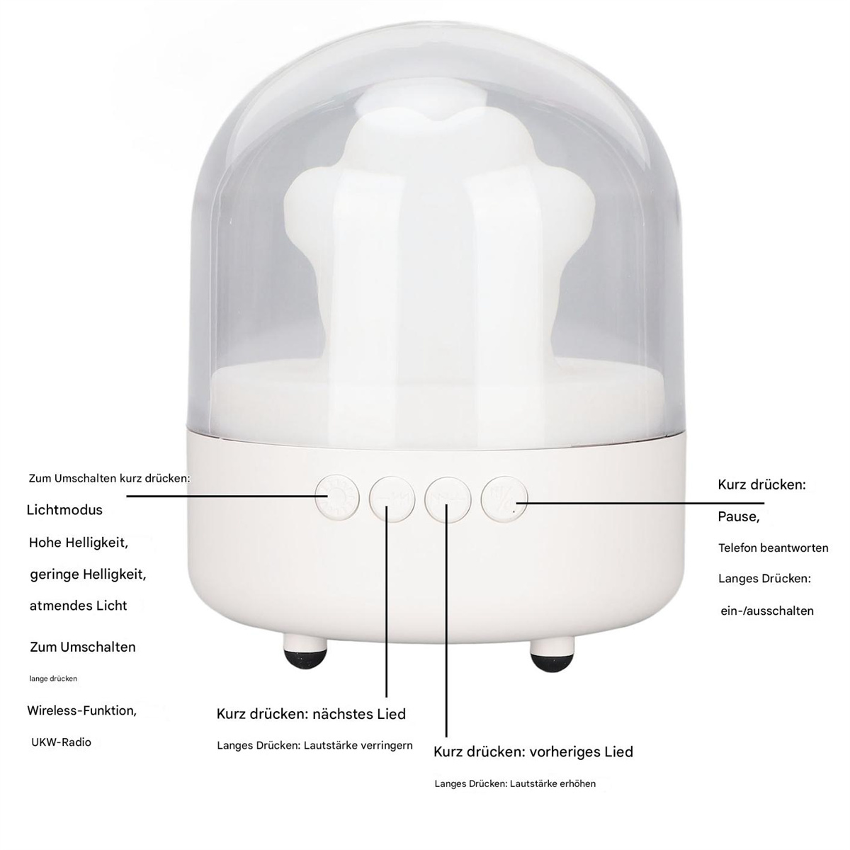 Weiße Lampe mit pilzförmiger Oberseite und Knöpfen mit Textbeschreibungen. Beschriftungen für Lichtmodi, Wireless, etc.
