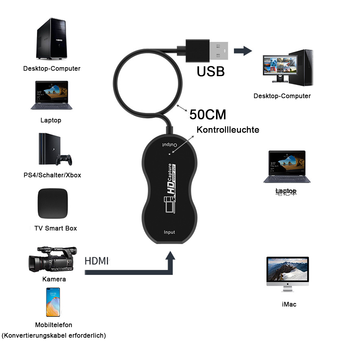 Ein schwarzes HDMI-Aufnahmegerät mit mehreren angeschlossenen Geräten, darunter ein Laptop und eine Spielkonsole.
