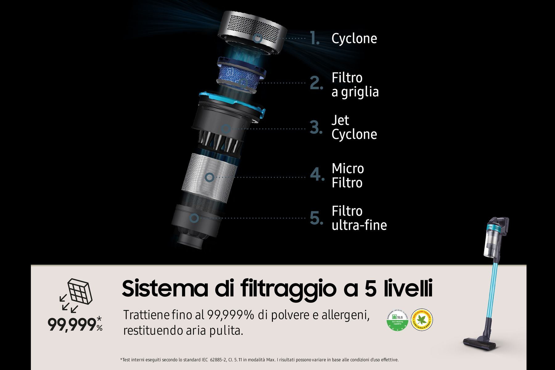 Diagramma delle parti interne di un aspirapolvere. Testo italiano descrive il sistema di filtraggio.