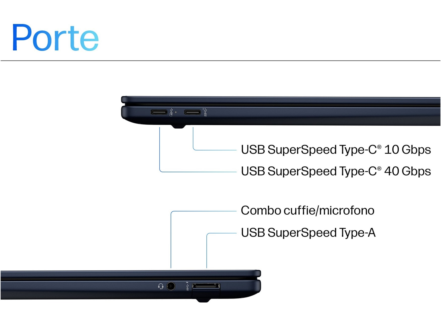 Vista laterale del laptop con porte ed etichette. Mostra porte USB-C e audio.
