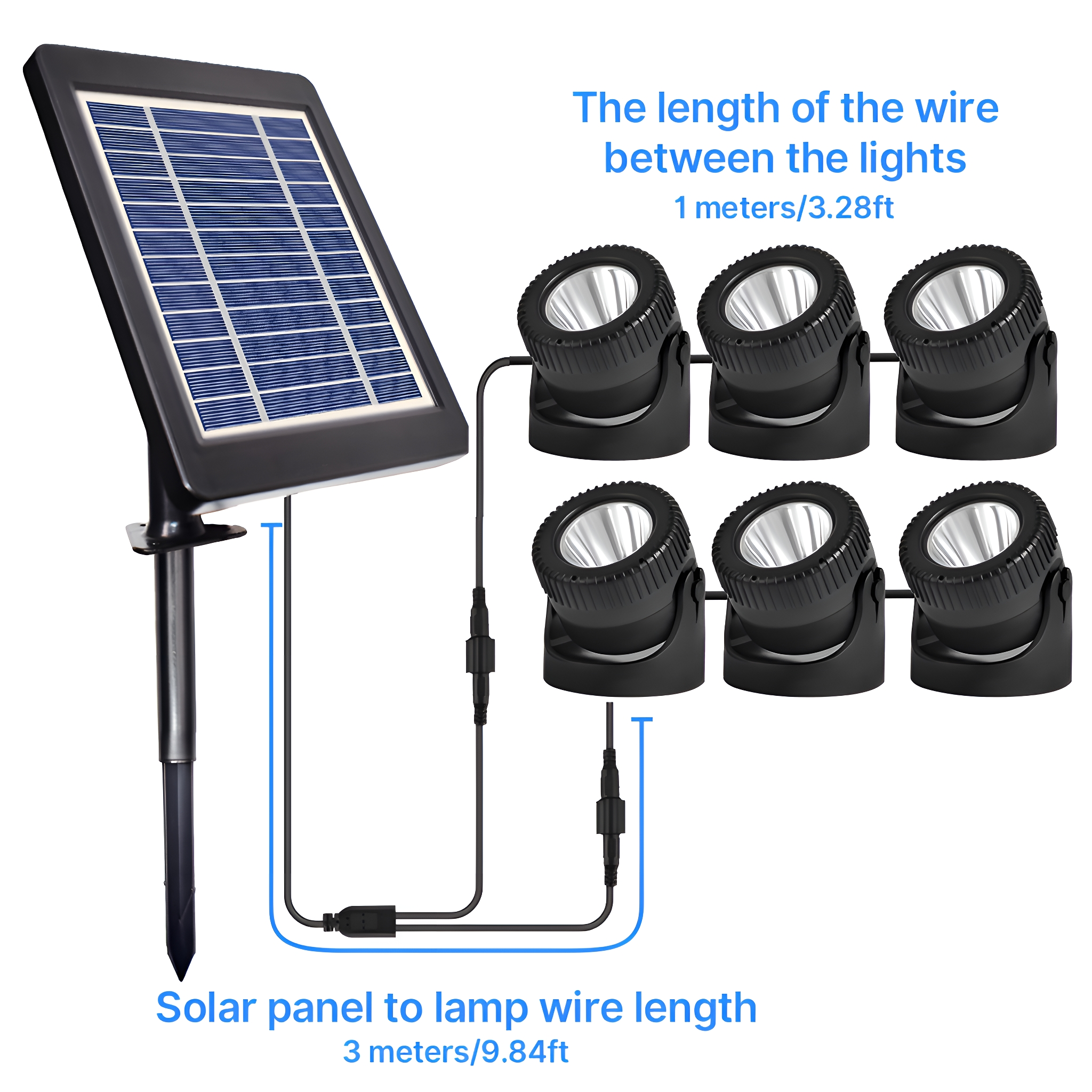 Solarpanel mit Lichtern. Text: Kabellänge Solarpanel zur Lampe: 3 Meter/9,84 Fuß.