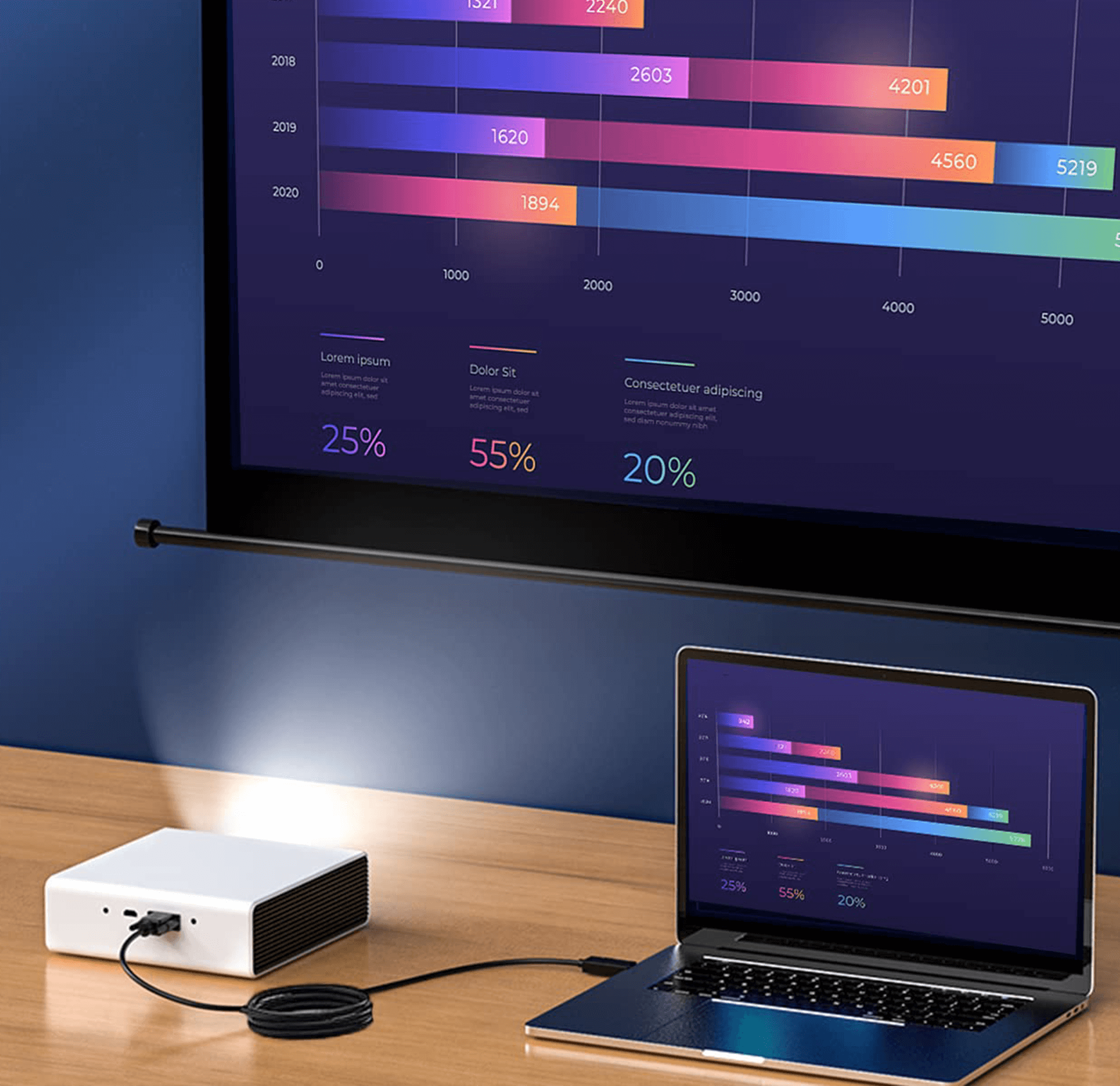 Laptop podłączony do białego pudełka, projektor na ekranie, wykresy. Drewniany stół, niebieska ściana.
