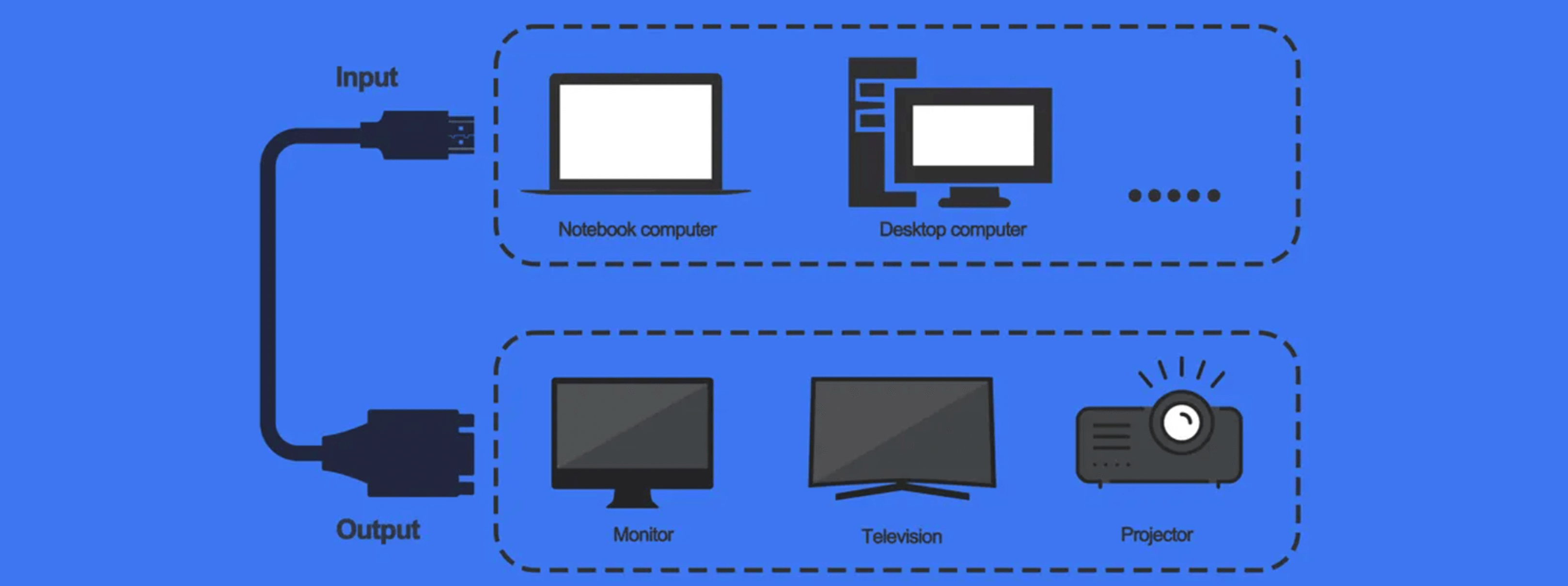 Schemat podłączonych urządzeń. Wejście: laptop i komputer stacjonarny. Wyjście: monitor, telewizor i projektor. Niebieskie tło.