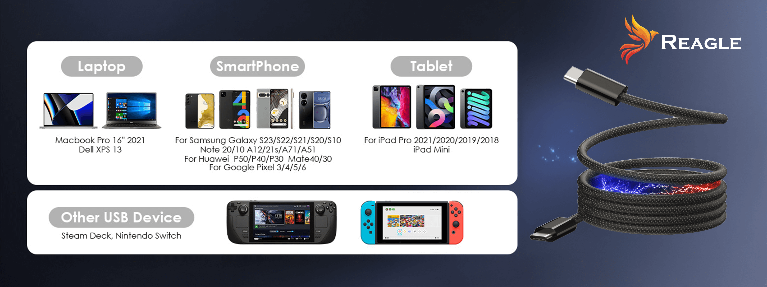 Kabel USB-C Reagle z różnymi urządzeniami, z którymi kabel jest kompatybilny: laptopami, smartfonami i tabletami.