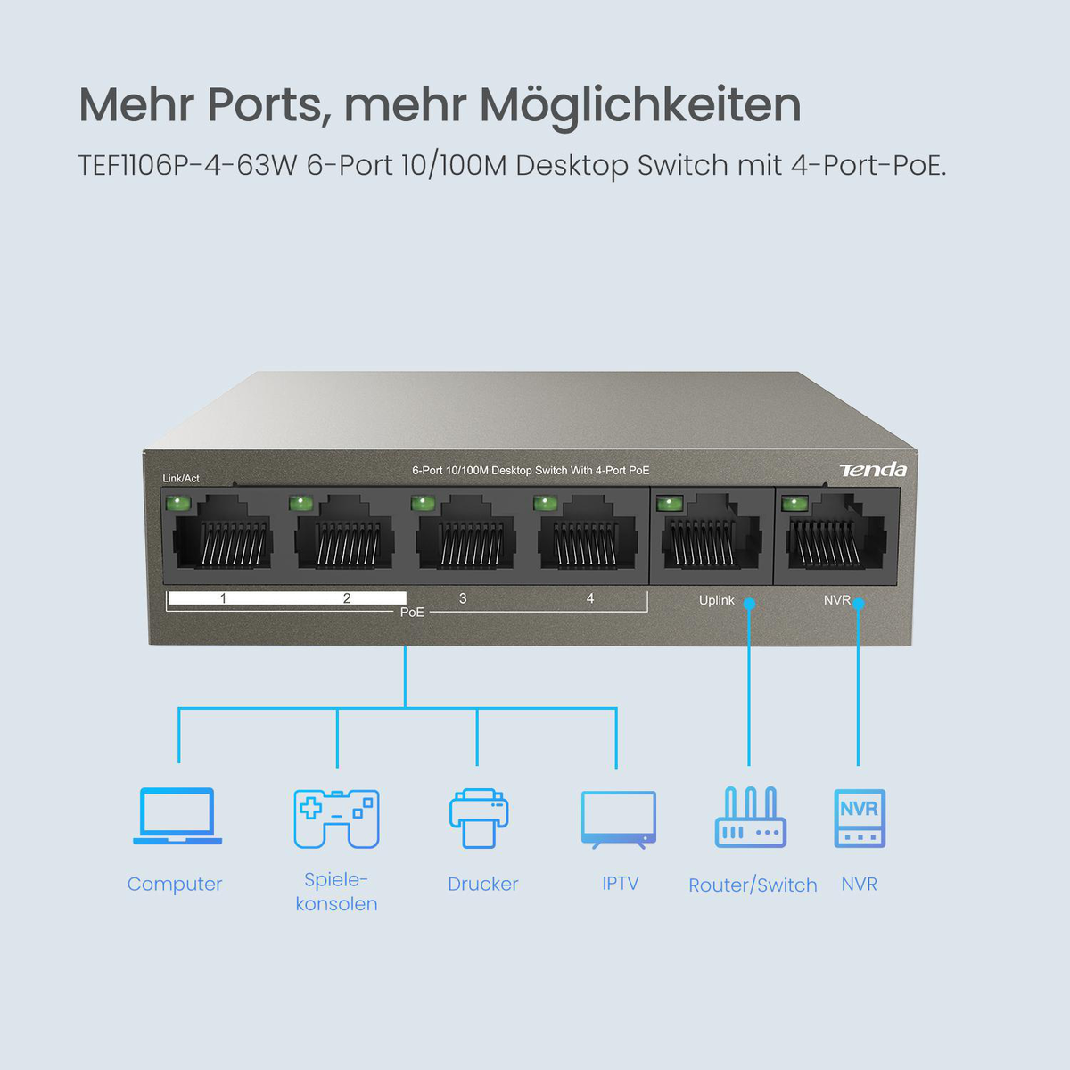 Portlar ve bağlantı şemaları içeren ağ anahtarı. Metin '6-Port 10/100M'den bahsediyor.