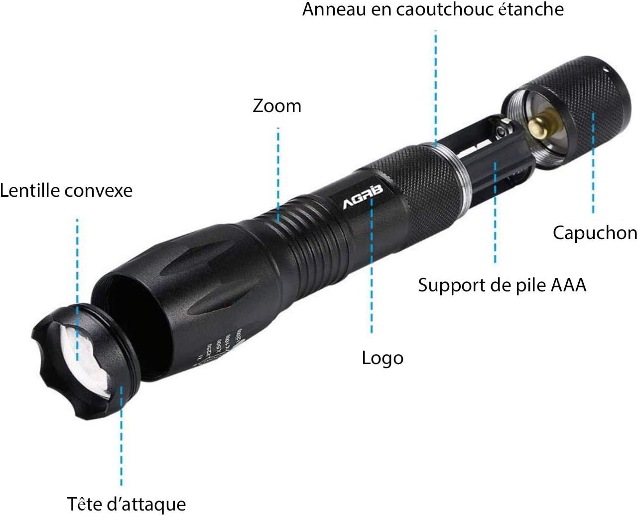 Zerlegte Taschenlampenteile mit Beschriftungen: Linse, Kopf, AAA-Batteriehalterung, Zoom und Kappe. Eine schwarze Taschenlampe.