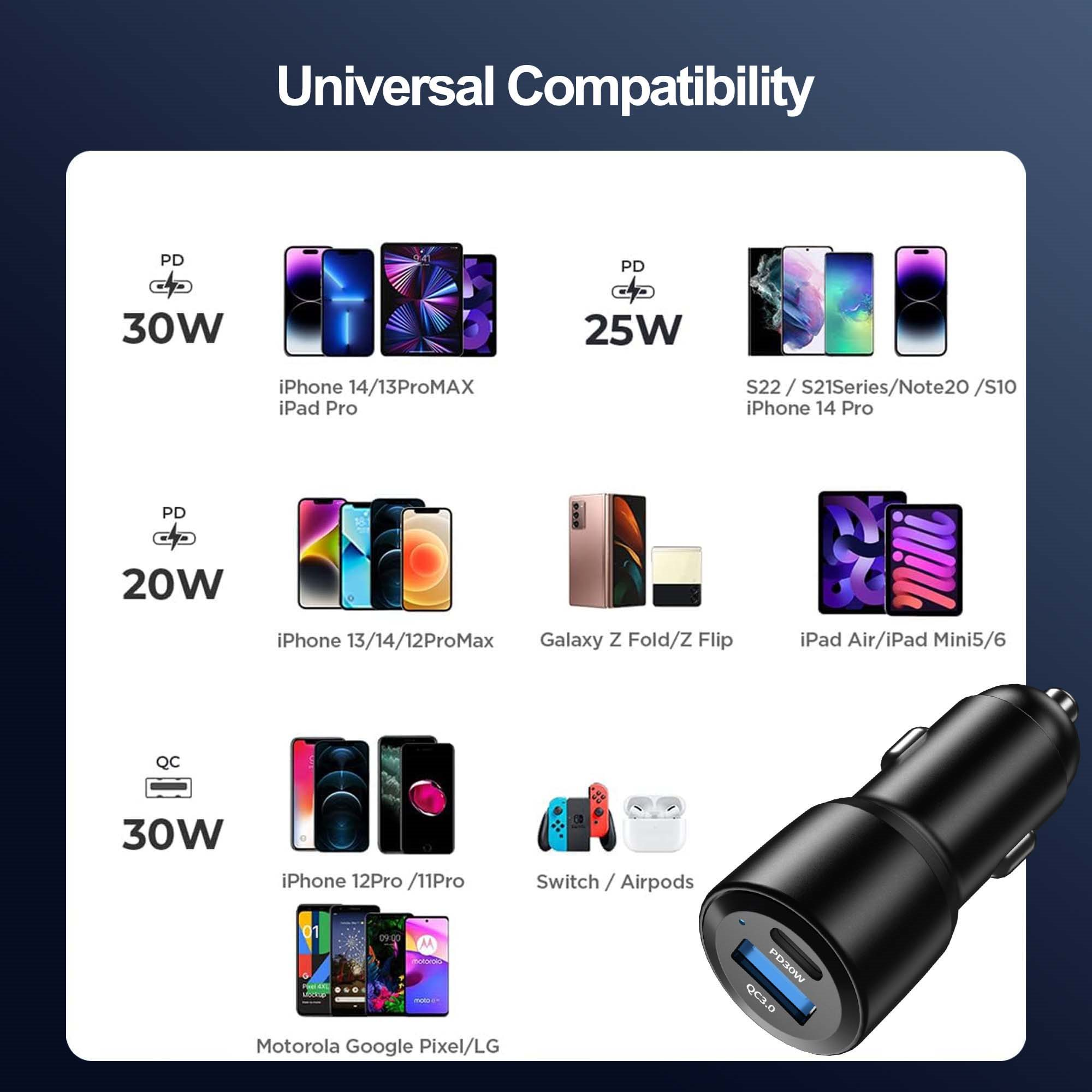 Diagramme montre la compatibilité universelle avec divers téléphones et tablettes avec ports PD et QC.