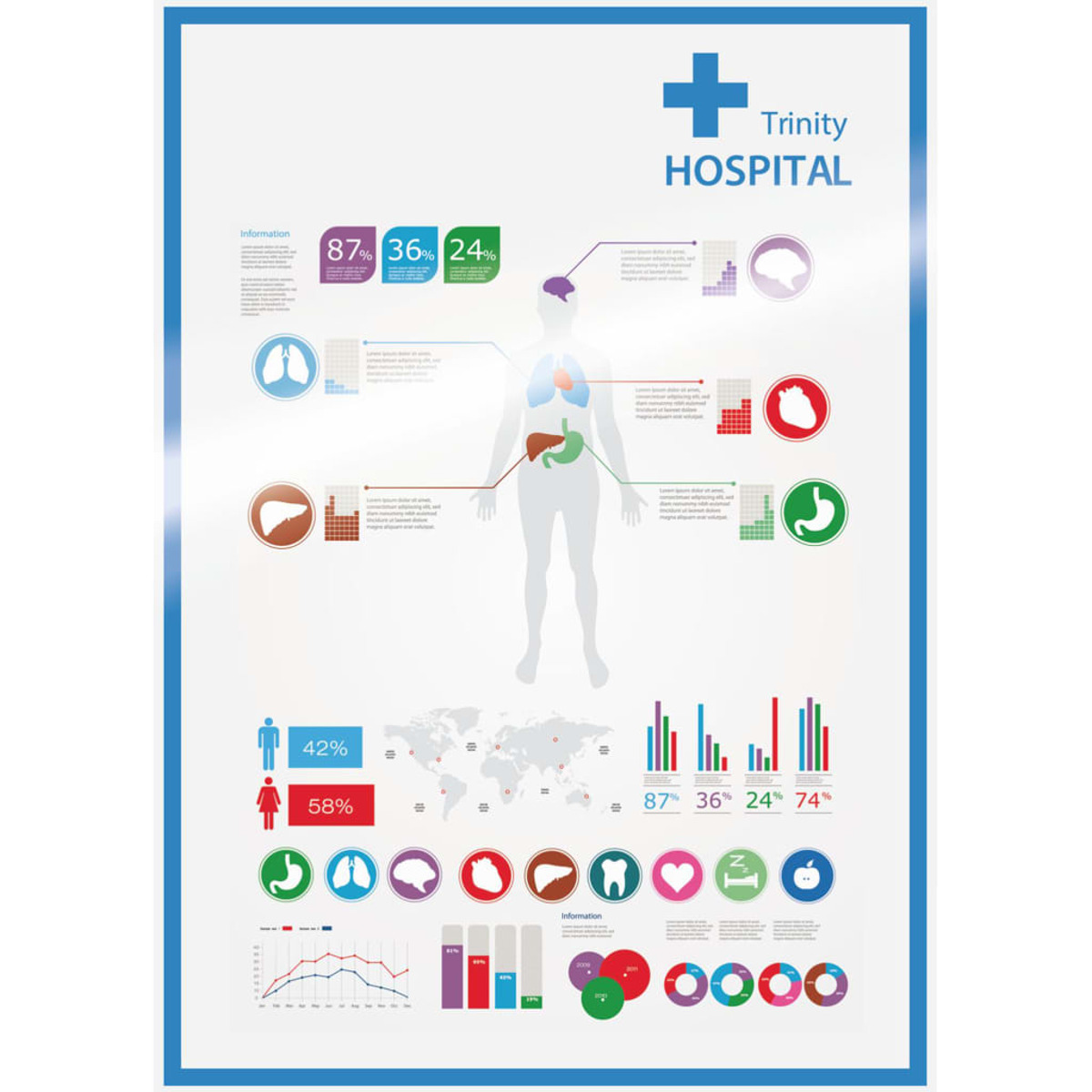 Ein Poster mit medizinischen Infografiken über den menschlichen Körper und Prozentsatzdiagramme, einschließlich des Trinity Hospital Logos.