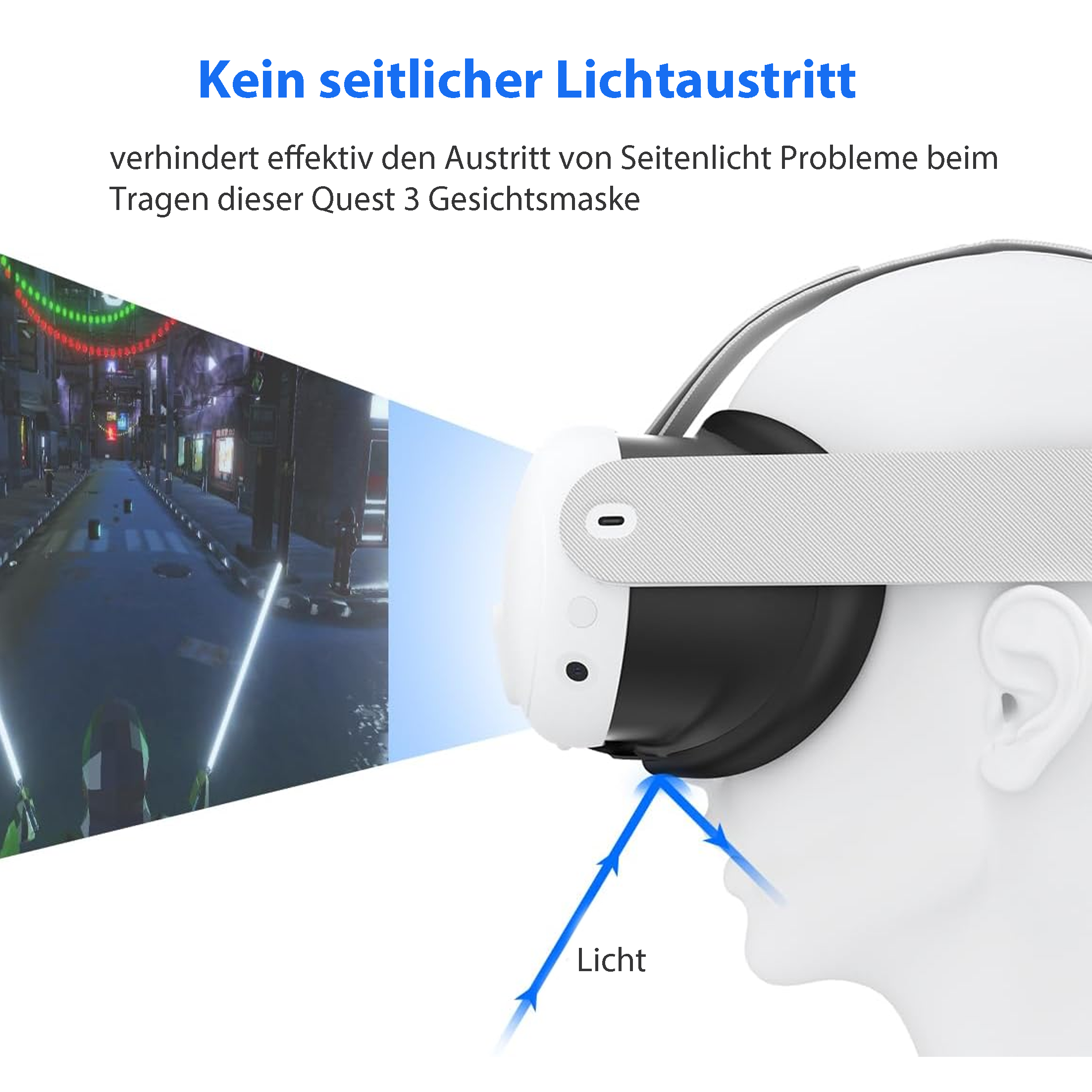 VR-Headset mit Lichtstrahlendiagramm, zeigt Lichtblockierung. Text: Kein seitlicher Lichtaustritt.