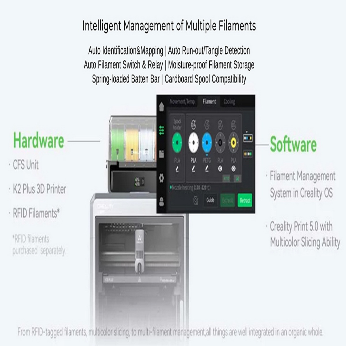 Obraz z tekstem o druku 3D. Pokazuje elementy sprzętowe i programowe. Białe tło.