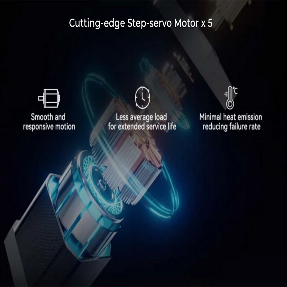 Silnik krokowy z podpisami podkreślającymi funkcje, ciemne tło.