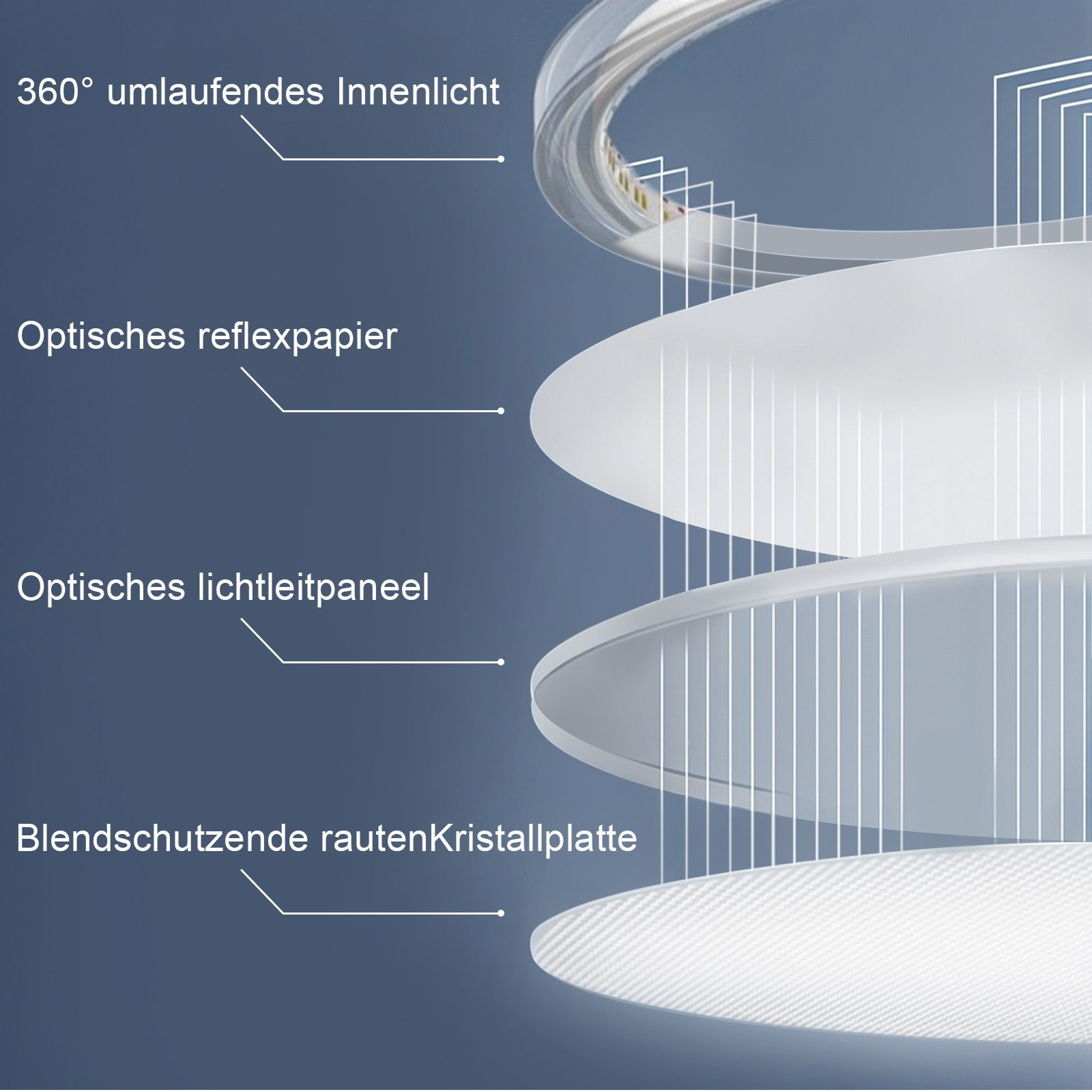 Una vista a strati di un apparecchio di illuminazione, che mostra i componenti e i loro nomi.