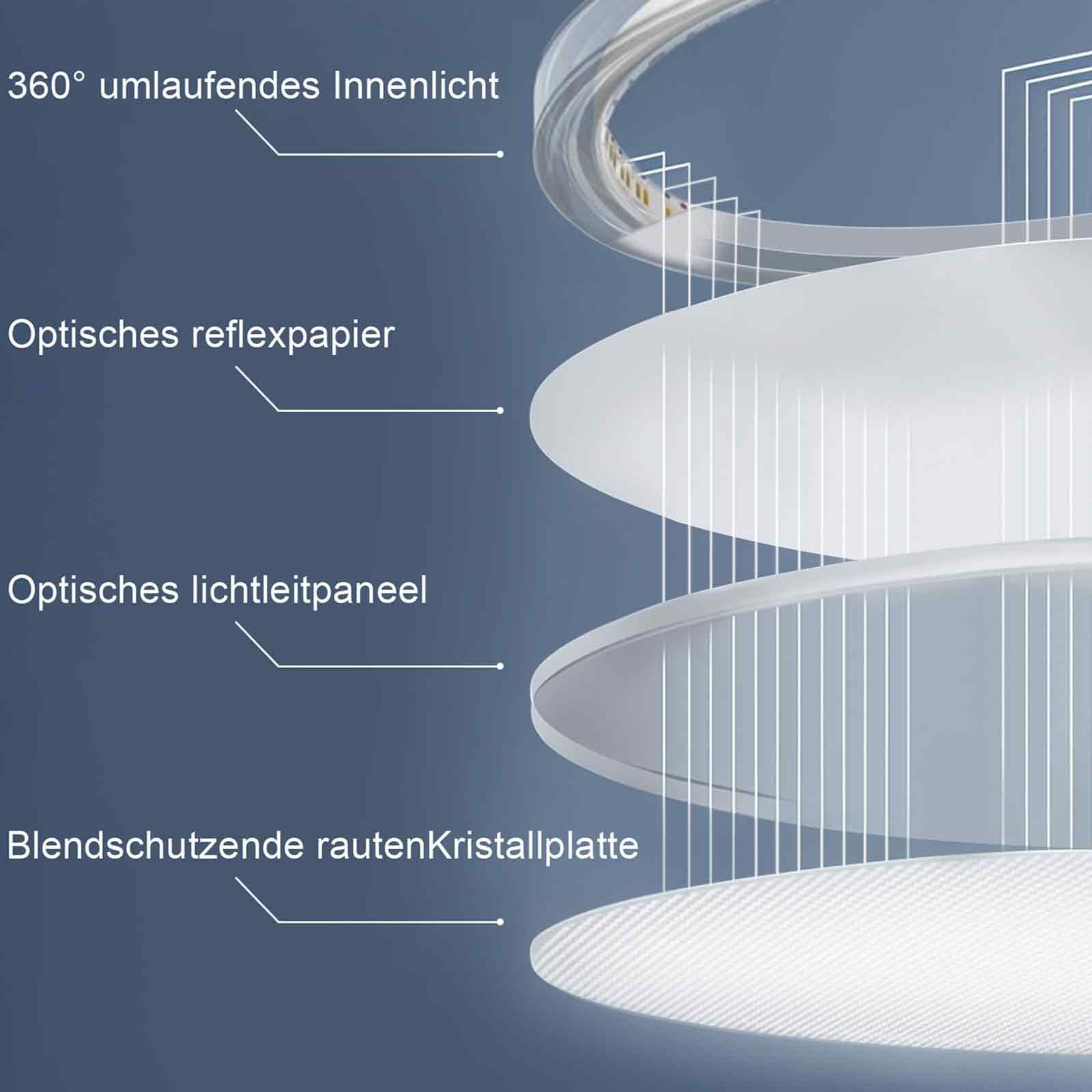 Vista explosionada de una lámpara mostrando capas: luz 360°, papel reflectante, panel de luz.