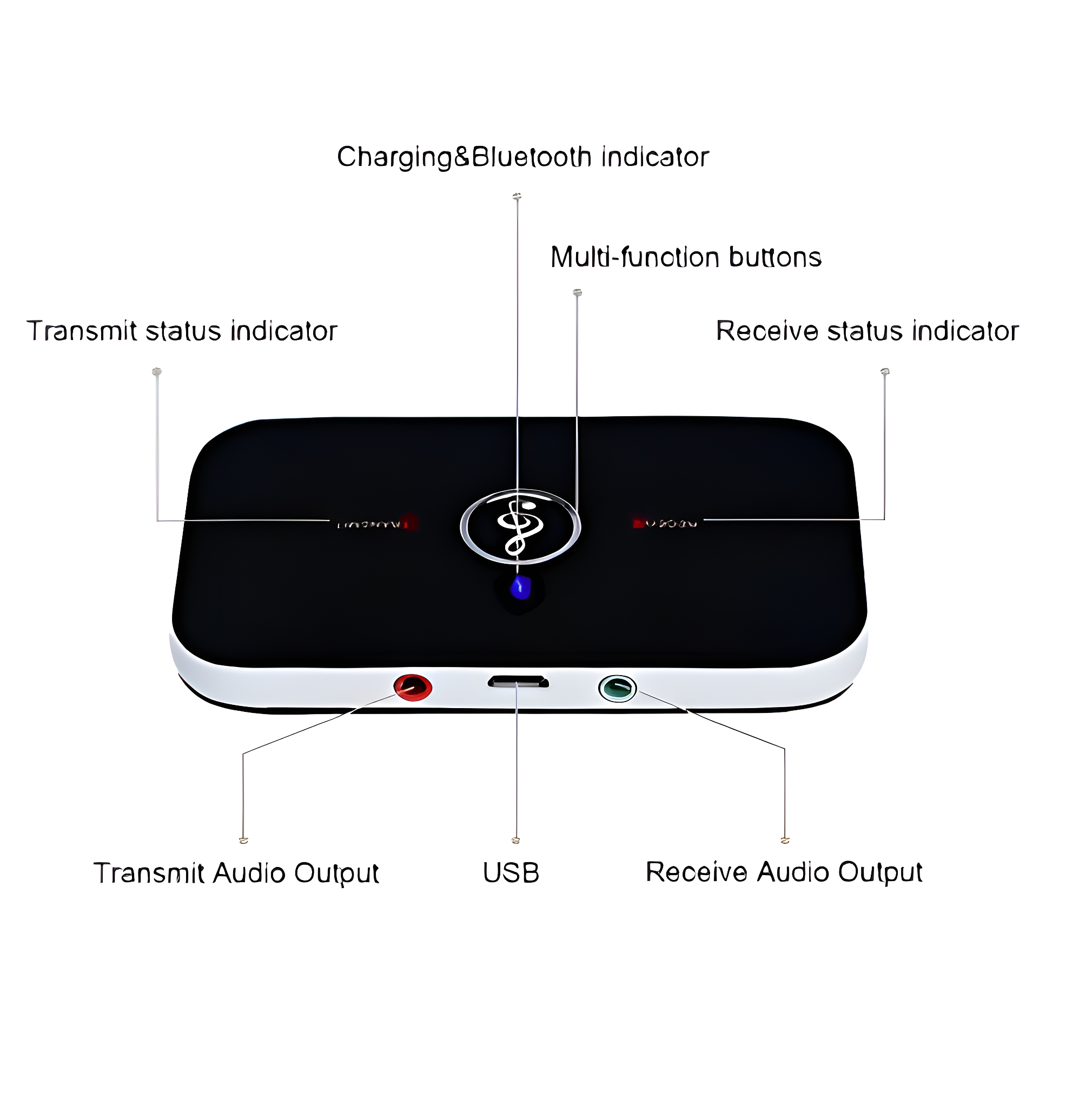 Ein schwarzer Bluetooth-Empfänger mit beschrifteten Anschlüssen für Audio, USB und Anzeigen.