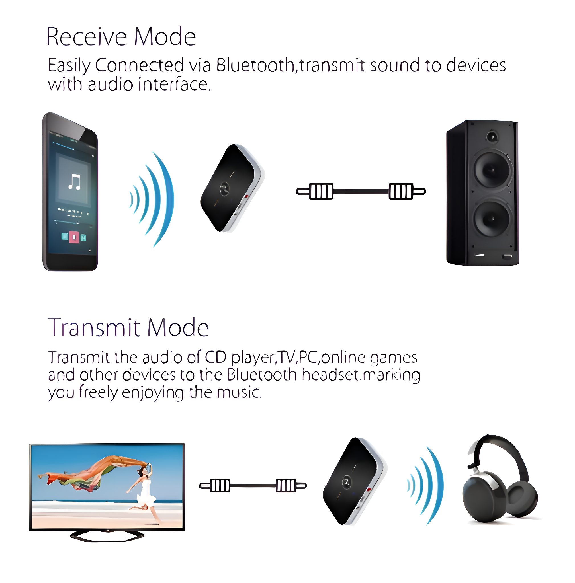 Diagramm, das ein Telefon zeigt, das mit einem Empfänger und einem Lautsprecher, dann einem Fernseher und einem Headset verbunden ist.