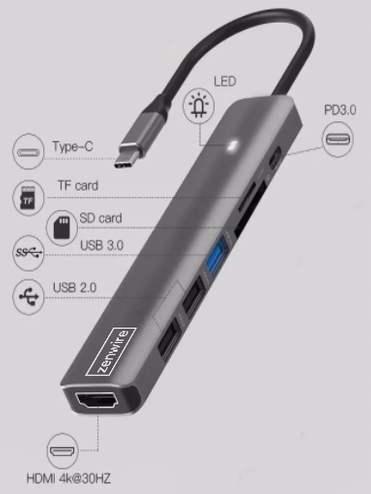 Szary hub USB-C z oznaczonymi portami. HDMI, USB, karta SD i inne. Ciemne tło.