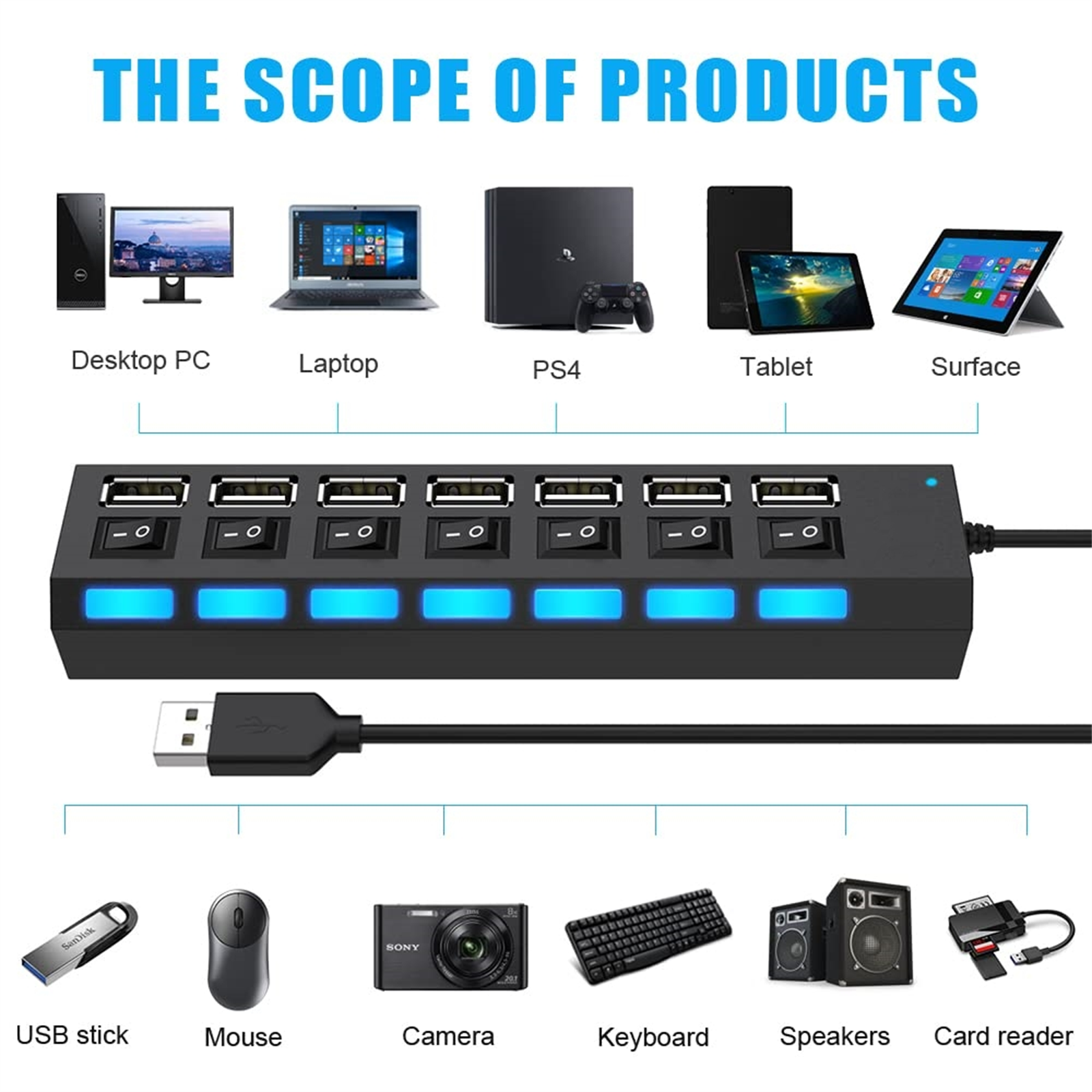 Ein schwarzer USB-Hub mit mehreren Anschlüssen, verbunden mit verschiedenen Geräten: PC, Laptop, Tablet.