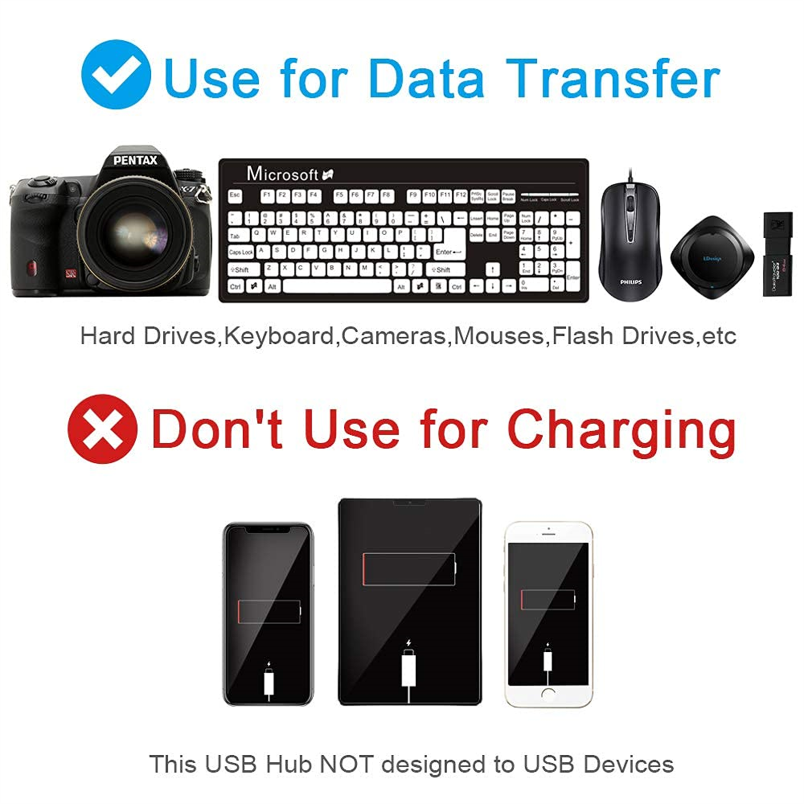 Bild zeigt USB-Hub-Funktionalität. Verwenden Sie es für die Datenübertragung, nicht zum Laden.