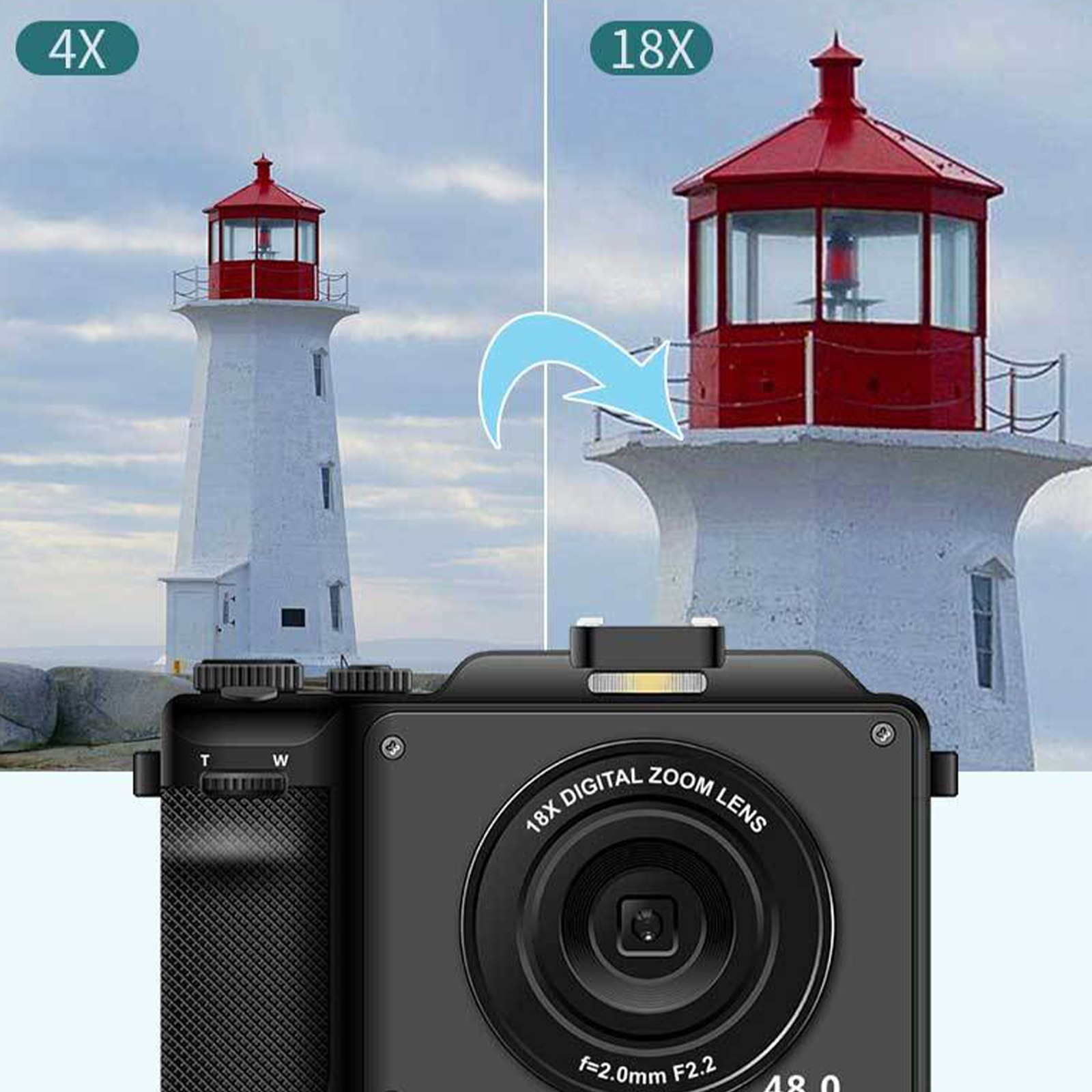 Eine Digitalkamera, die einen Leuchtturm mit Zoomfunktionen zeigt.