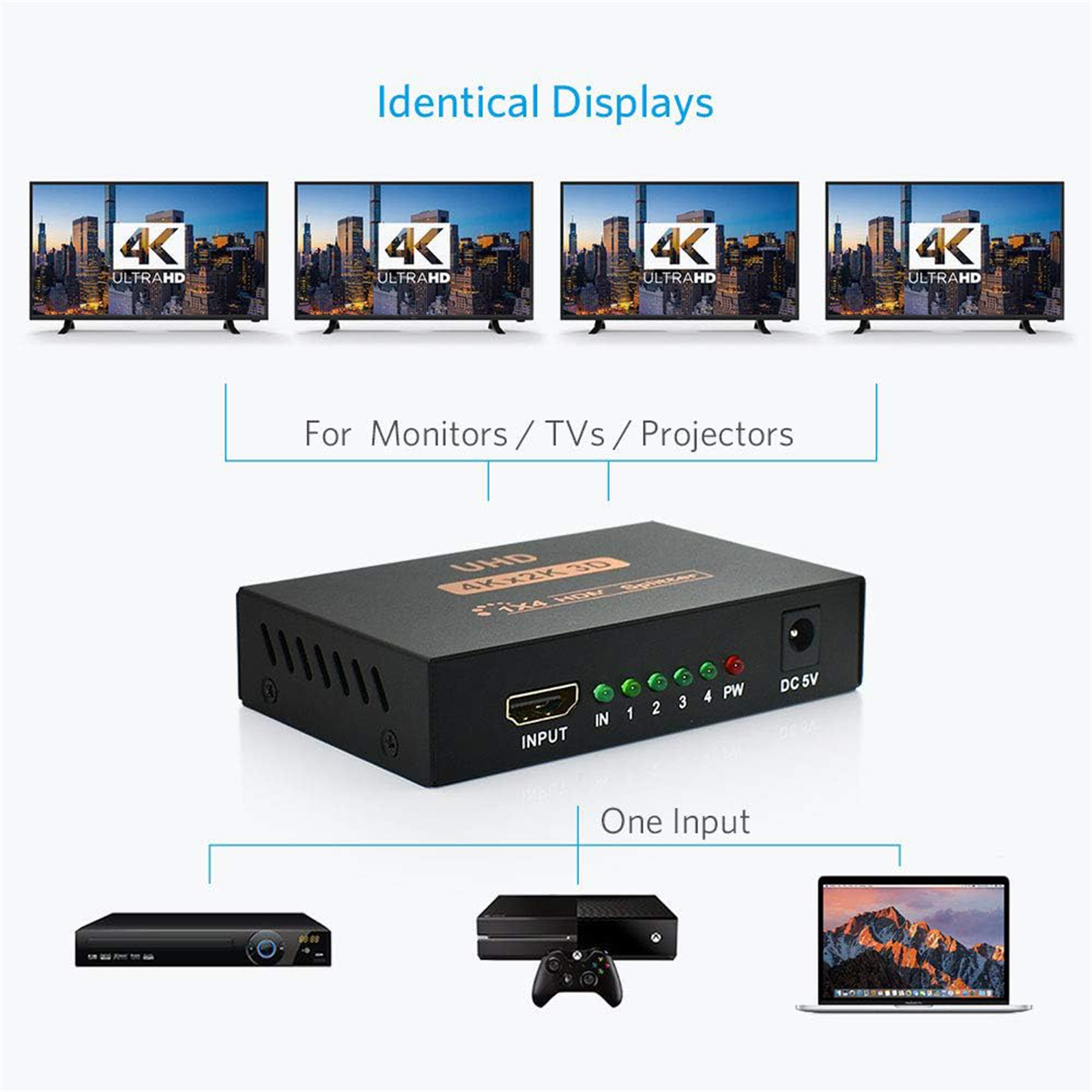 Ein schwarzer HDMI-Splitter, der mit einem Laptop, einer Spielkonsole und einem Mediaplayer verbunden ist, mit vier Fernsehern.