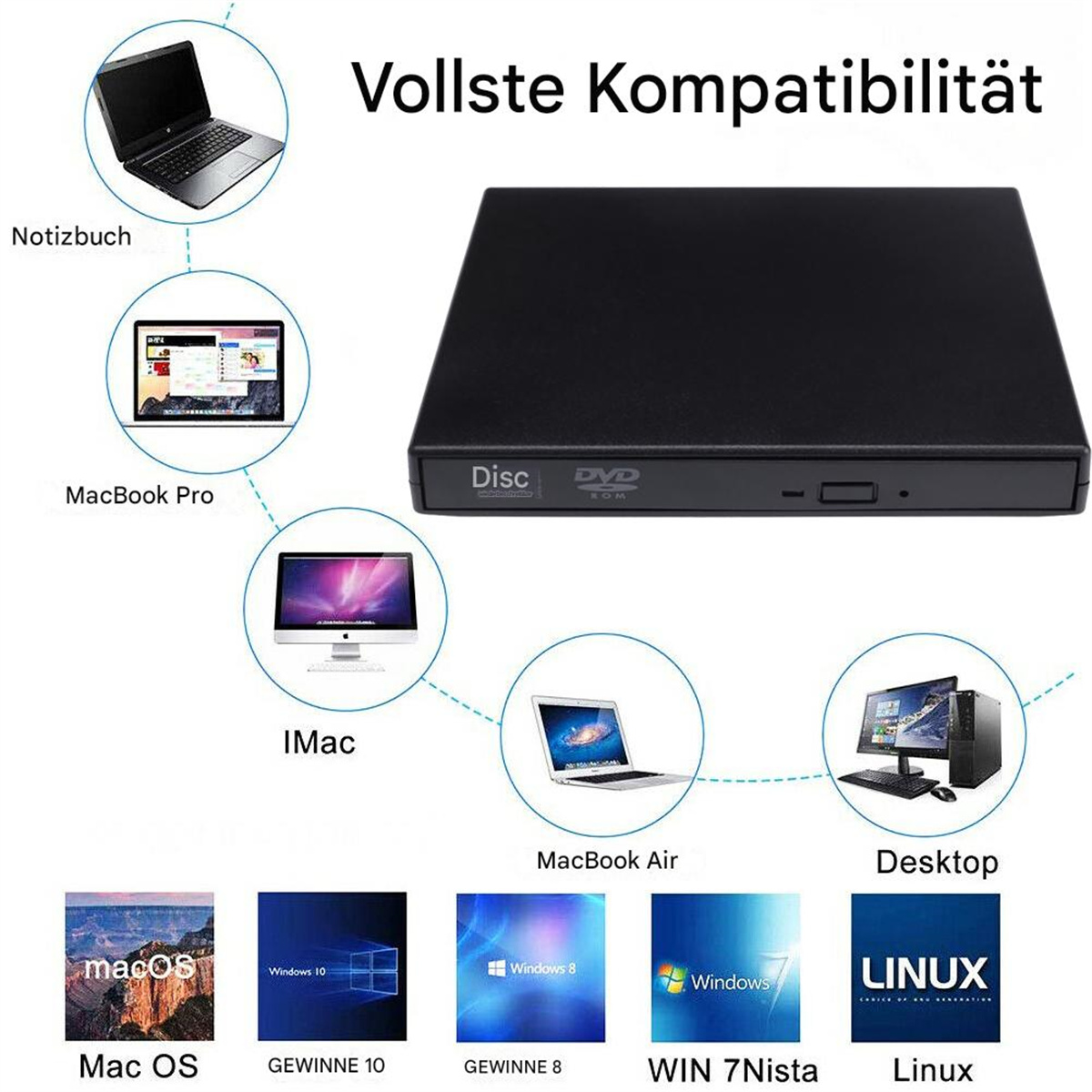 Ein schwarzes DVD-Laufwerk mit verschiedenen Geräten, mit denen es kompatibel ist.