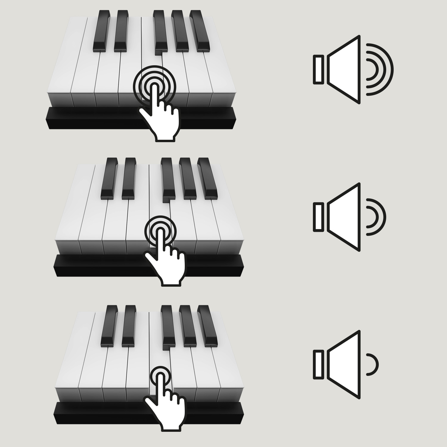 Drei Phasen einer Klaviertastatur mit einer Hand, die eine Taste drückt, mit entsprechenden Lautsprechersymbolen.