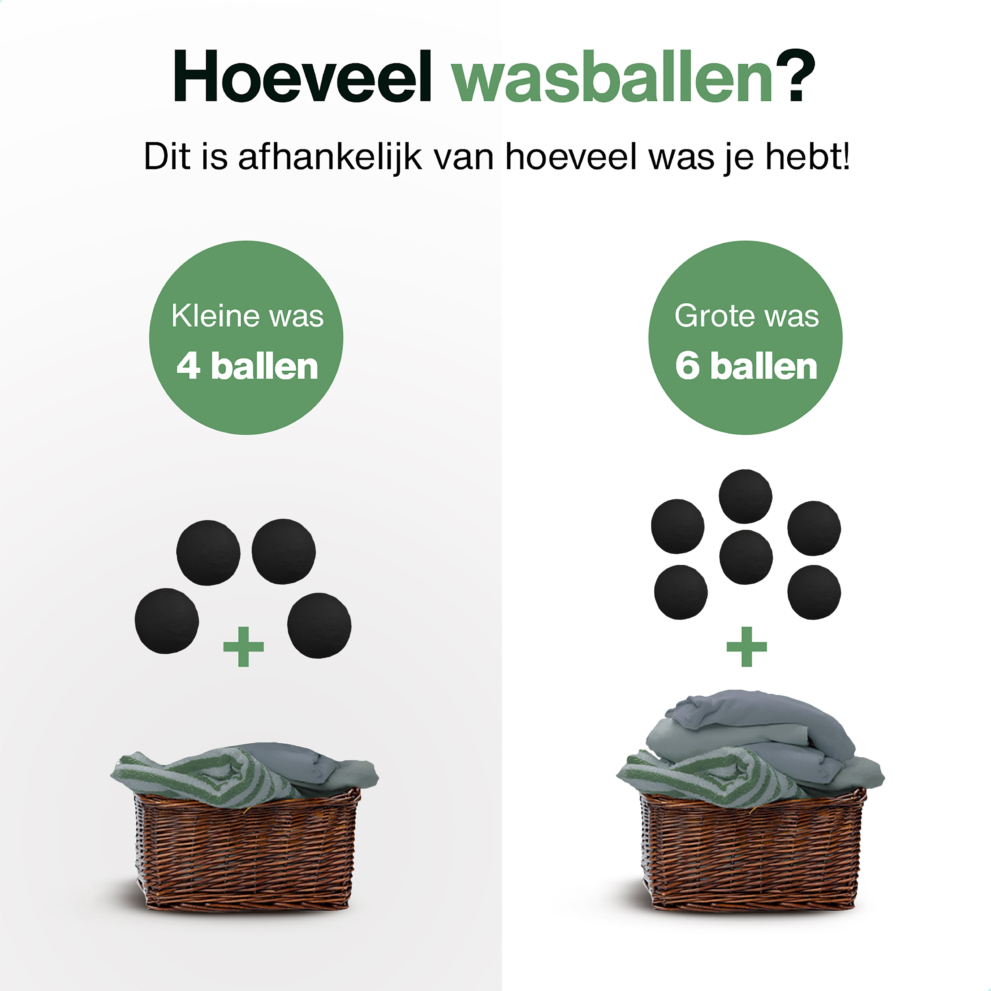 Infographic with laundry balls and baskets. 4 balls in small basket, 6 balls in big basket with clothes.