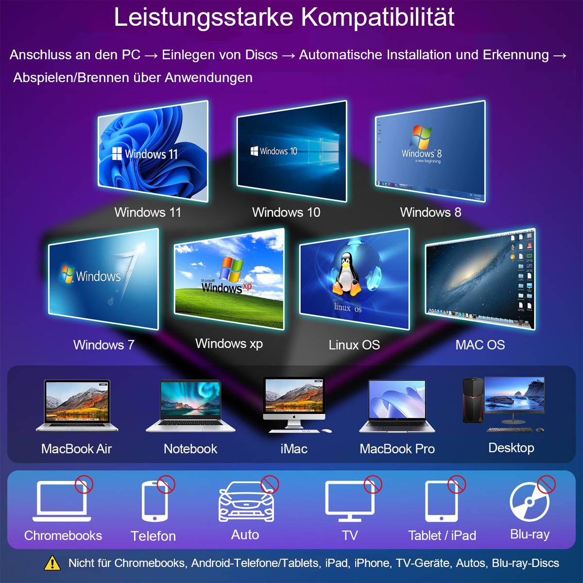 Diagramm zur Kompatibilität mit Windows-, Linux- und Mac-Betriebssystemen.