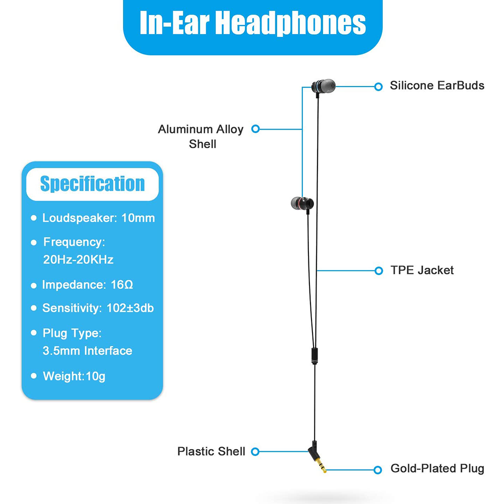 In-Ear-Kopfhörer mit Spezifikationen links, einschließlich Lautsprecher, Frequenz und Impedanz.