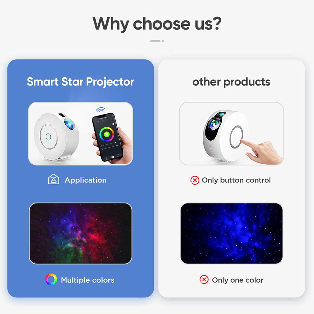Ein Vergleich des Smart Star Projektors mit anderen Produkten, mit Funktionen und Farben.