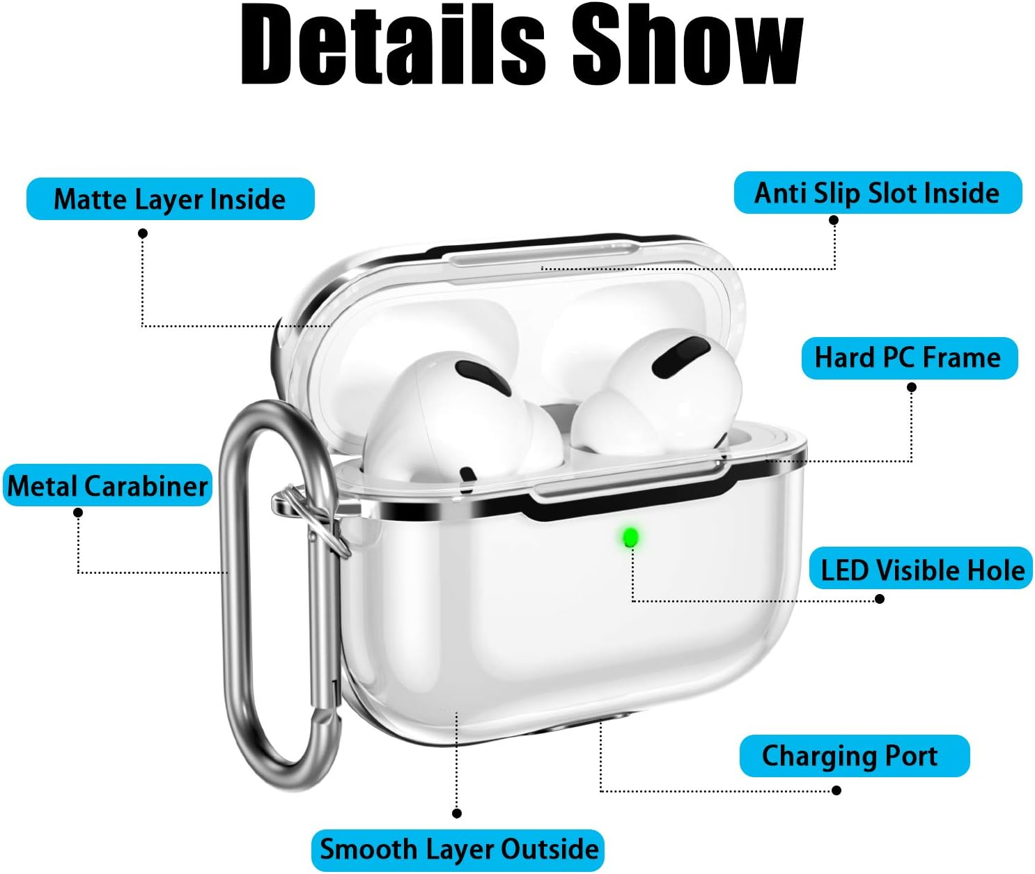 Transparente AirPod-Hülle mit Details, einschließlich Ladeanschluss und Metallkarabiner.