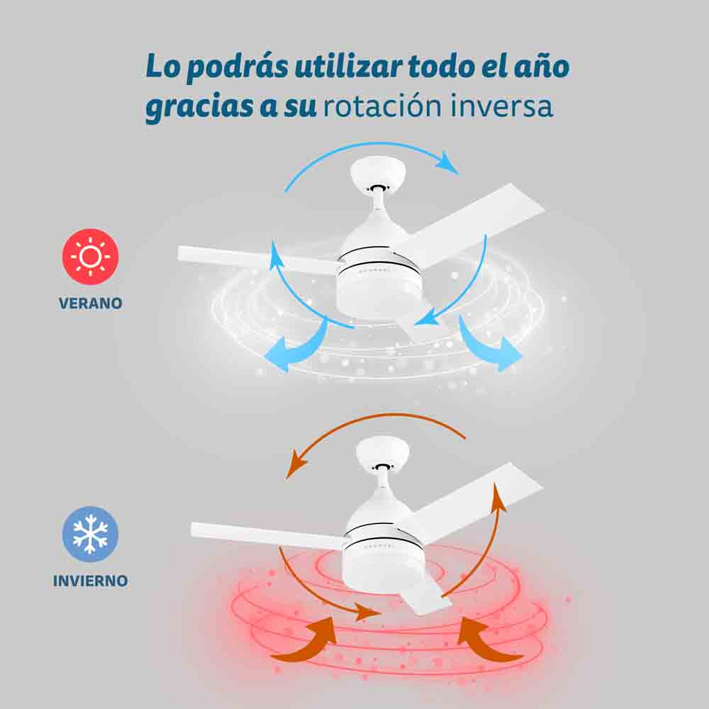 Diagrama de un ventilador de techo con aspas giratorias, que muestra los modos de verano e invierno con flechas de dirección.